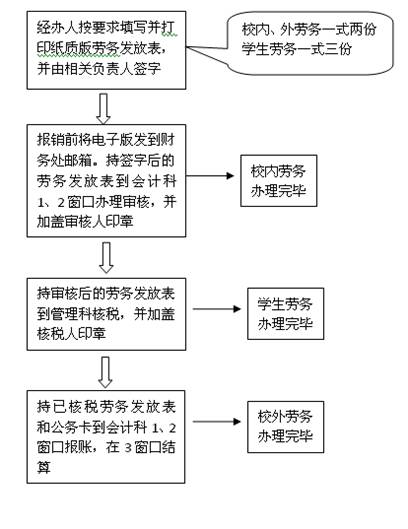 扣税工资条图片_个人劳务费收入扣税